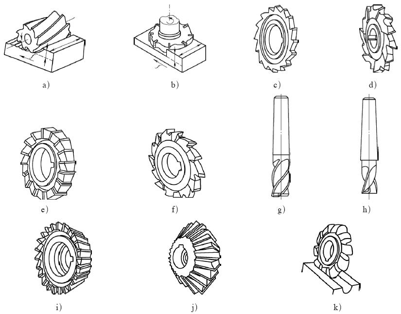 Genus Milling Cutters